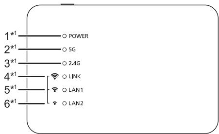 PANASONIC SHWL40EG - Verwendung der Bedienelemente Oberseite - 1