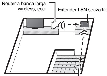PANASONIC SHWL40EG - Esempio di layout - 1