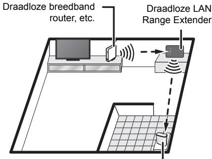 PANASONIC SHWL40EG - Voorbeeld van lay-out - 1