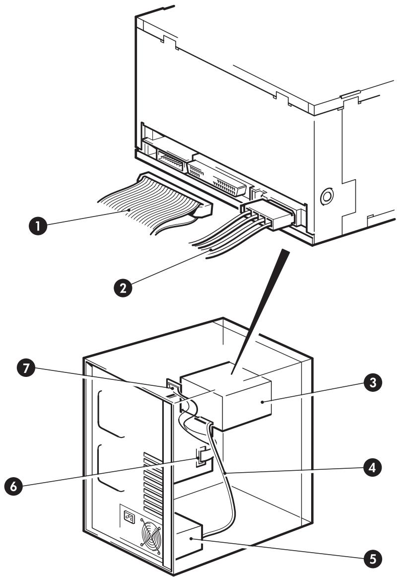 HP STORAGEWORKS ULTRIUM 960 TAPE DRIVE - Connexion du cordon d'alimentation et du cable SCSI - 1