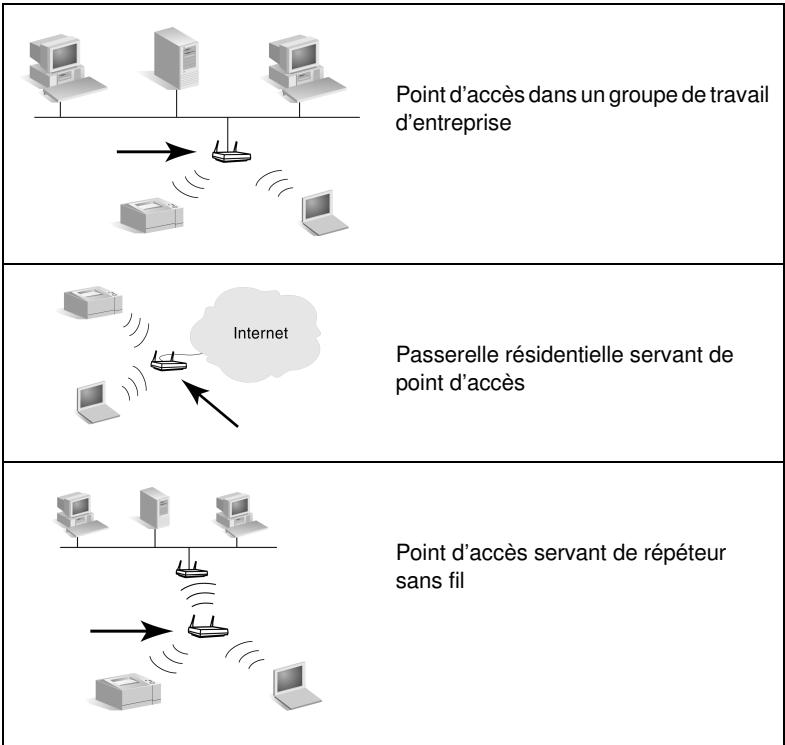 HP JETDIRECT 200M PRINT SERVER - Mode Infrastructure - 1