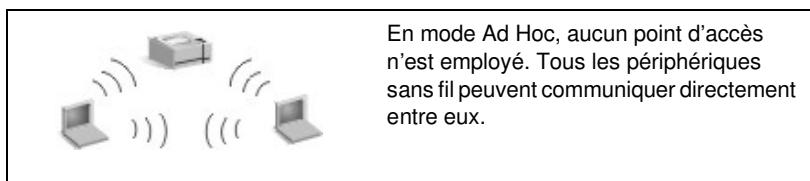 HP JETDIRECT 200M PRINT SERVER - Mode Infrastructure - 2