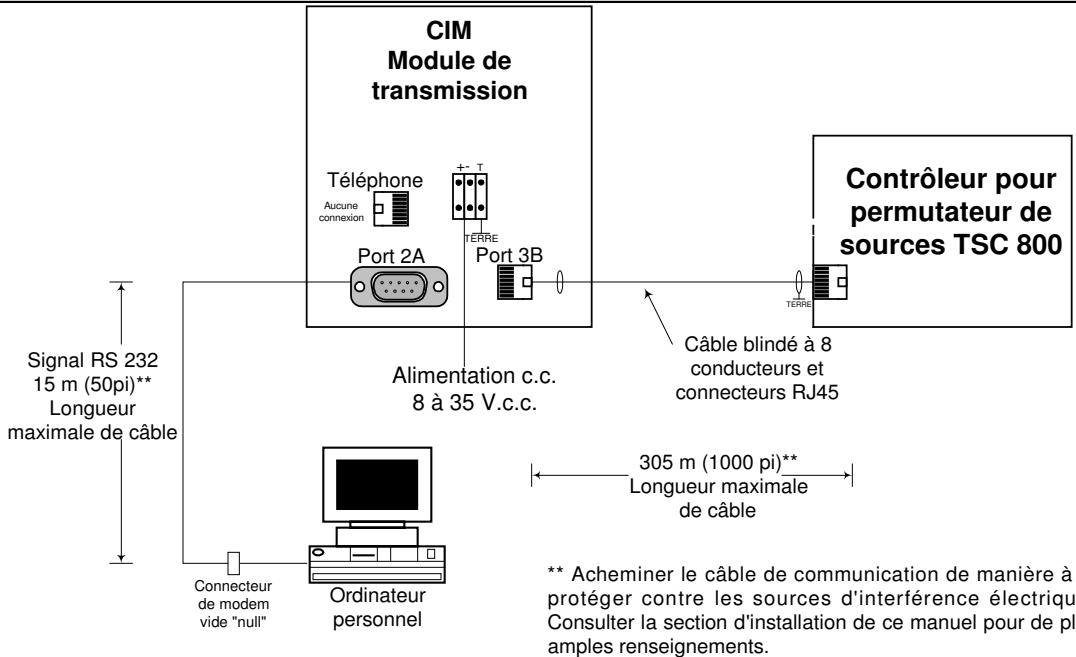 THOMSON TSC 800 - Remarque: - 1