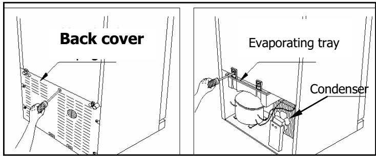 Back cover Evaporating tray Condenser