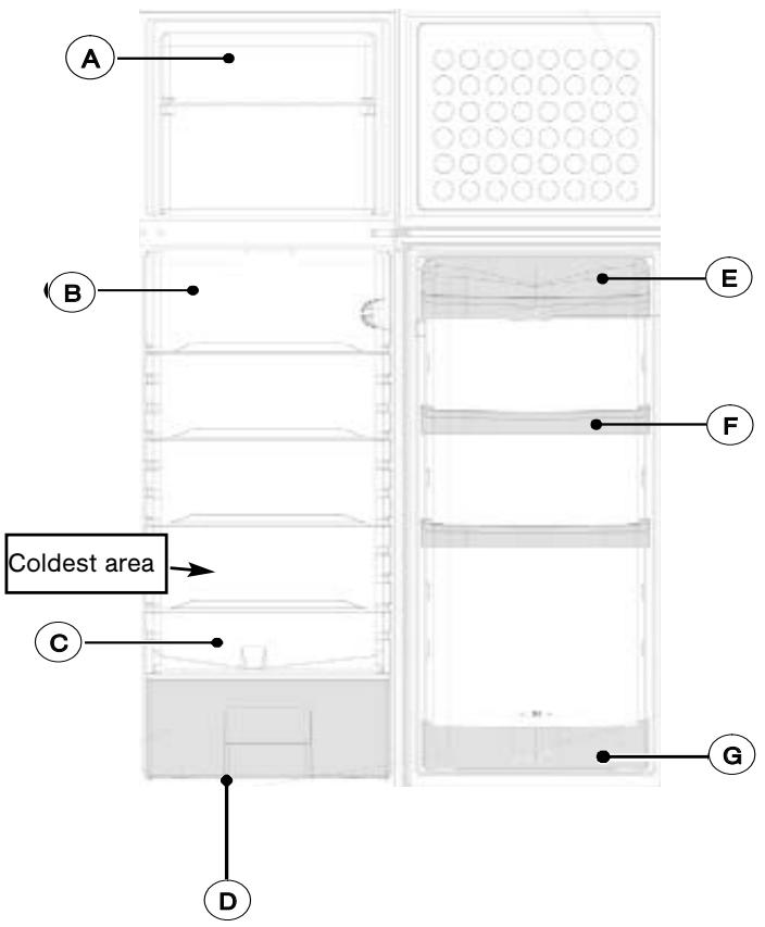 BRANDT BFD362BW - Warning: - 1