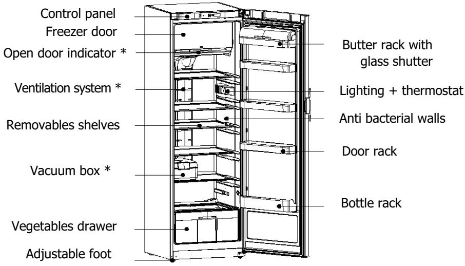 BRANDT BFS3265BW - Reversing the direction the door opens - 3