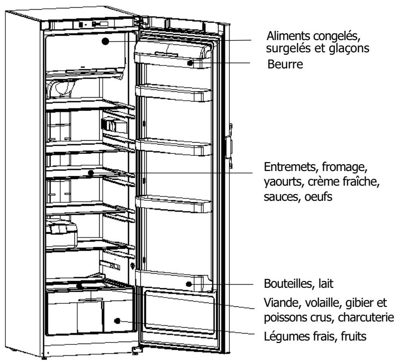 BRANDT BFS3266BW - Rangement des aliments dans votre réfrigerateur - 1