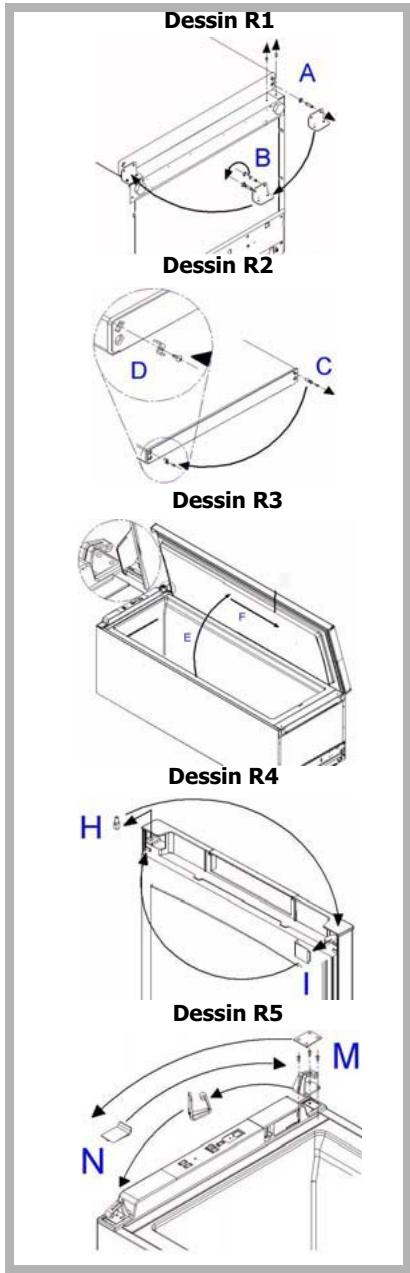 BRANDT BFS3266BW - Inversion du sens d'ouverture de la porte - 2