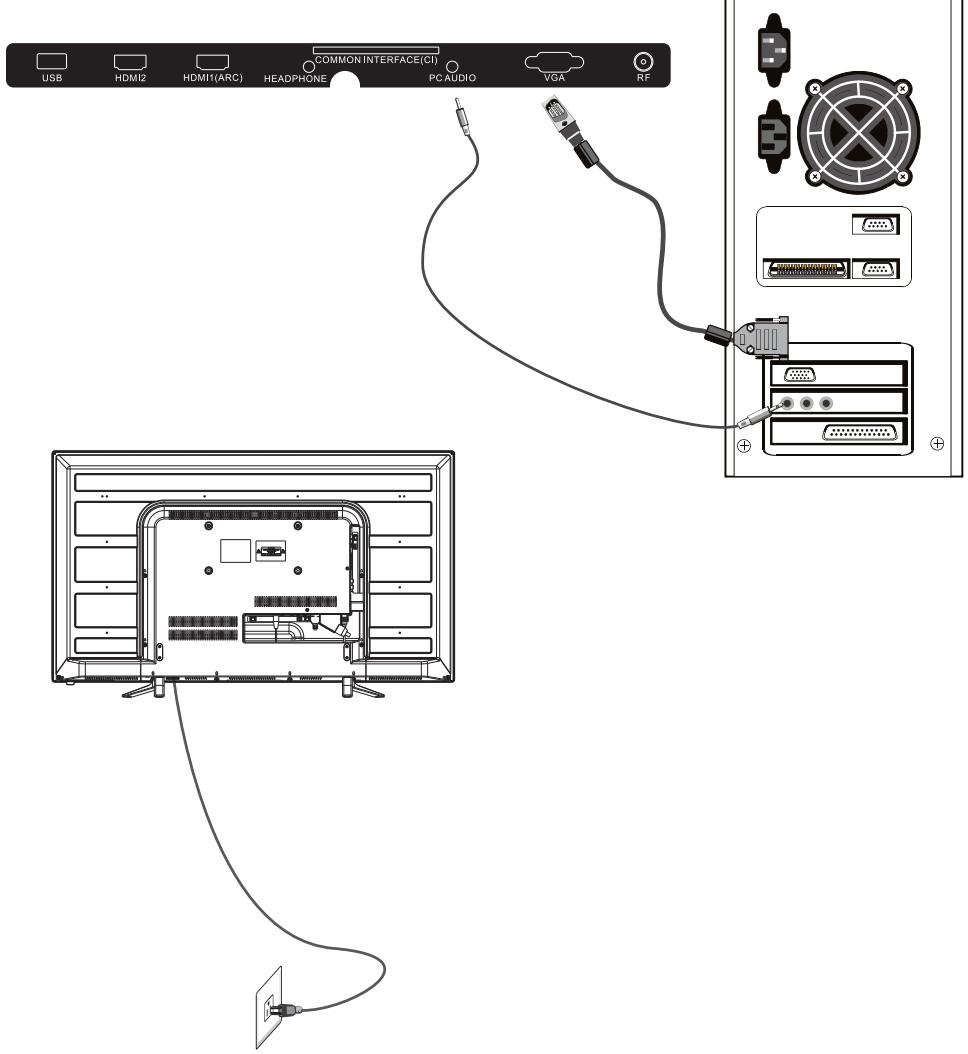 BRANDT B4028FHD - ETAPES: - 1