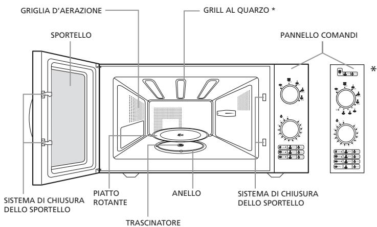 MOULINEX MW2001 - Descrizione - 1