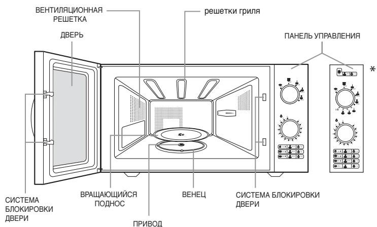 MOULINEX MW2001 - Описиме пибopa - 1