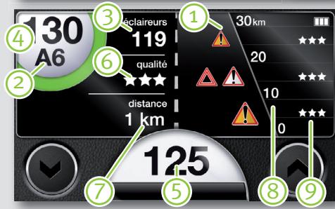 COYOTE S - uniquement en profil Expert - 4