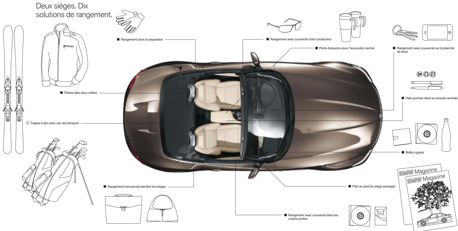 BMW Z4 ROADSTER - Direction à assistance électrique. - 3