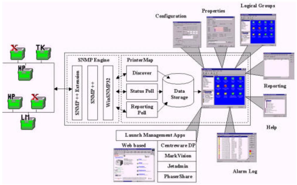 XEROX PHASER 140 - PrinterMap Components - 1