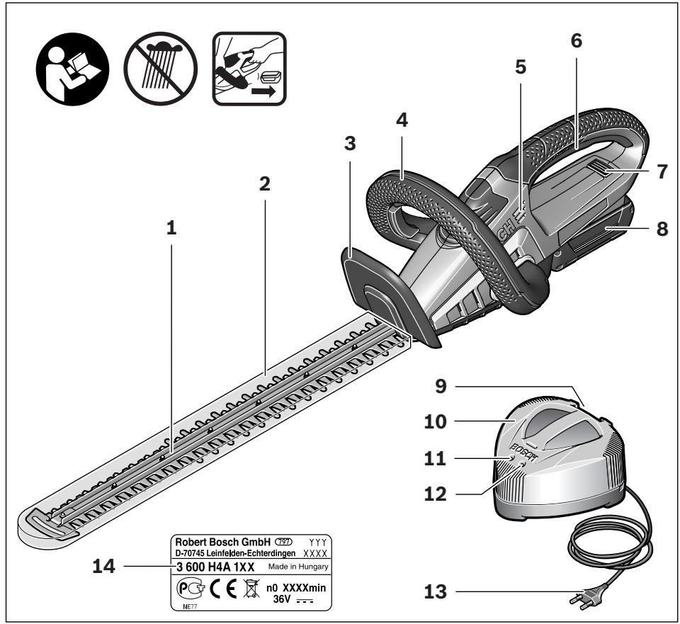 Robert Bosch GmbH (32) YYY D-70745 Leinfelden-Echterdingen XXXX 3 600 H4A 1XX Made in Hungary ME77 CE n0 XXXXmin 36V ---