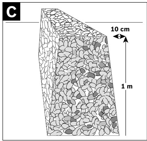 C 10 cm 1 m