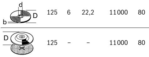 BOSCH PWS 9-125 - Outils de meulage autorisés - 2