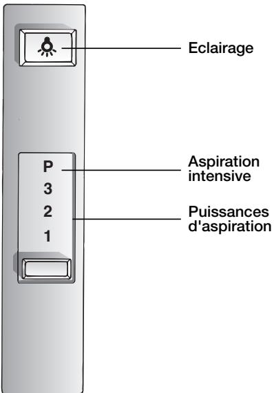 BOSCH DHL 535C/03  - INSTALLATION INSTRUCTIONS - Utilisation de la hotte aspirante - 2