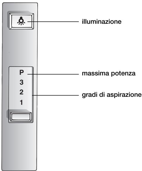 BOSCH DHL 535C/03 - INSTALLATION INSTRUCTIONS - Elementi dei diversi modelli - 2