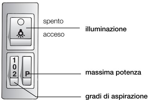 BOSCH DHL 535C/03 - INSTALLATION INSTRUCTIONS - Elementi dei diversi modelli - 1