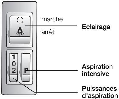 BOSCH DHL 535C/03  - INSTALLATION INSTRUCTIONS - Utilisation de la hotte aspirante - 1