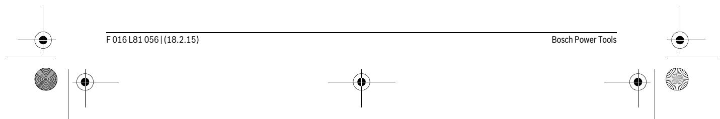 BOSCH AQT 45-14 PREMIUM - Ändamälsenig användning - 1