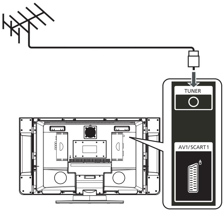 ACER AT3201W - Branchement d'une antenne - 1