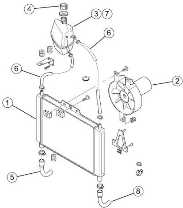 PIAGGIO XEVO - Cooling system - 1
