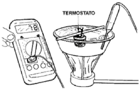 PIAGGIO XEVO - 020680Y Diagnosis Tool - 3