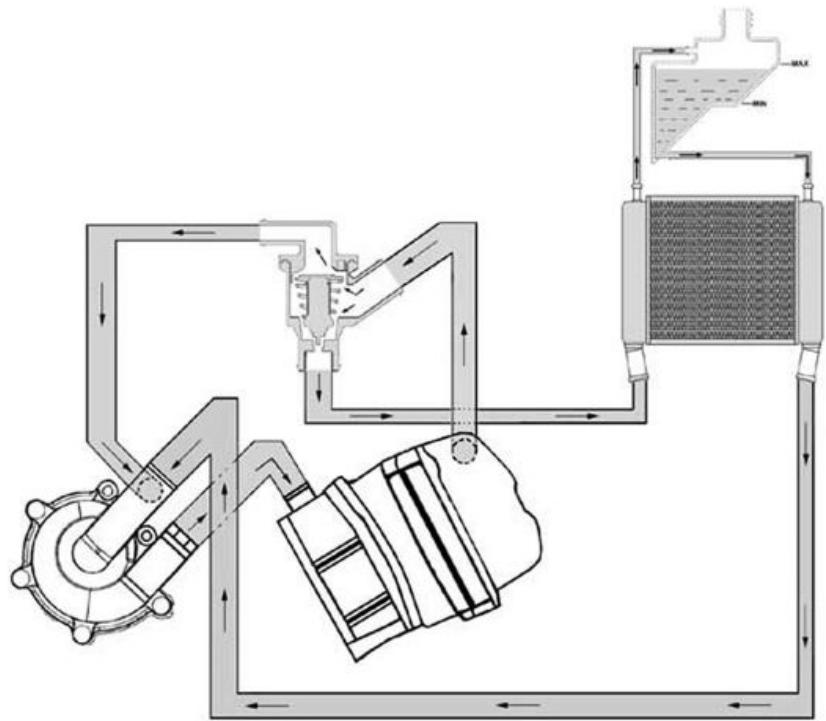 PIAGGIO XEVO - Circuit diagram - 1