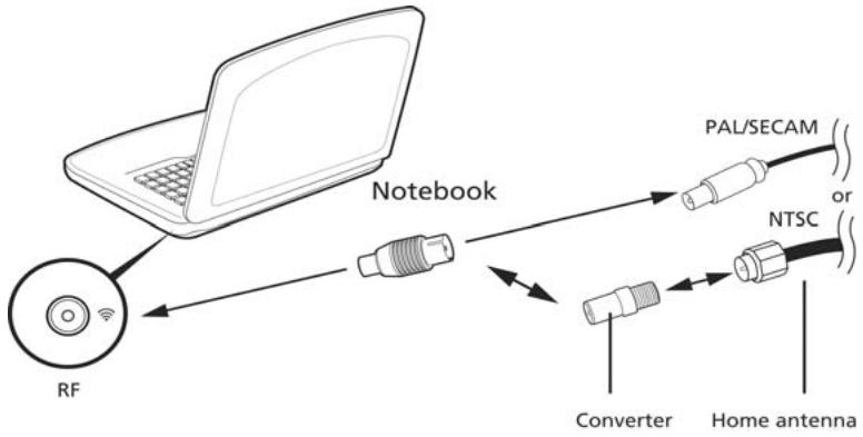 ACER ASPIRE 5552G - Ligar os cabos da antenna - 1