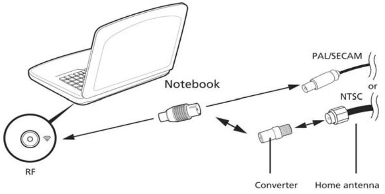 ACER ASPIRE 5552G - Antennenkabel anschließen - 1