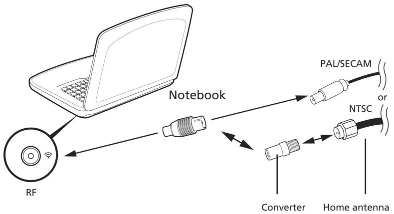 ACER ASPIRE V3-771G-73636G1TMAII - Menghubungkan kabel antenna - 1
