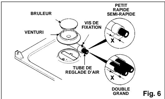 CANDY PL2250XX - Reglage des brûleurs - 1