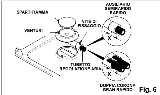CANDY PL2250XX - Regolazione bruciatori - 1