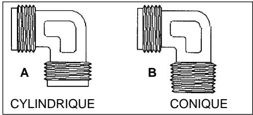 CANDY PL2250XX - Attention - 1