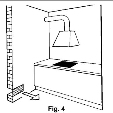 CANDY PL2250XX - Local de instalación - 2