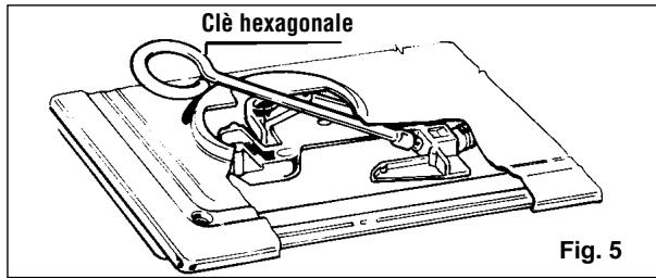 CANDY PL2250XX - Adaptation aux différents types de gaz - 1