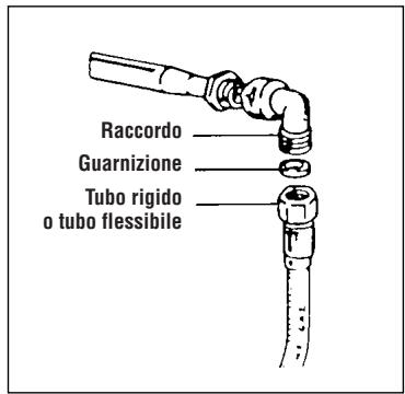 CANDY PL2250XX - a) Collegamento all'alimentazione - 1