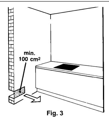 CANDY PL2250XX - Local de instalación - 1