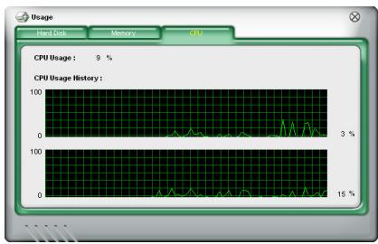 ASUS P5B DLX - Utilisation du CPU - 1