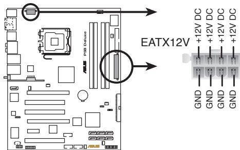 ASUS P5B DLX - Connecteurs d'alimentation ATX (24-pin EATXPWR, 2x4-pin EATX12V) - 1