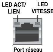 ASUS P8Z68-V LX - Connecteurs arrière - 2