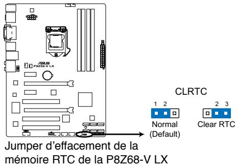 ASUS P8Z68-V LX - Jumper d'effacement de la mémoire RTC (3-pin CLRTC) - 1