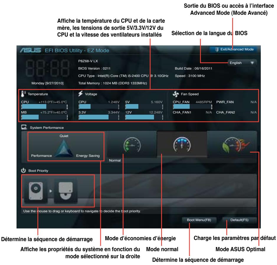 ASUS P8Z68-V LX - EZ Mode - 2