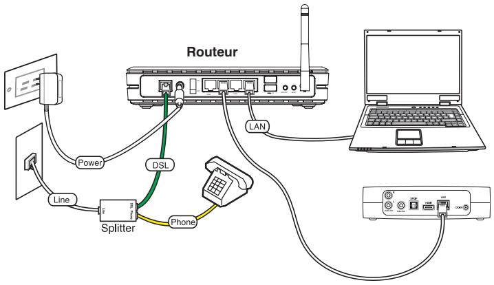 ASUS O!PLAY TV PRO - Connexion à un réseau domestique - 1