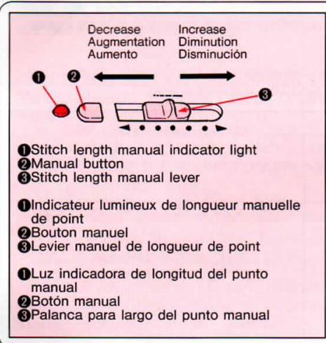 SINGER FUTURA 4000 N - How to use the stitch length manual override button and lever Comment utiliser le bouton et le levier de réglage manuel de longueur Comoutilizar el boton y la palanca manual de anulacion - 1