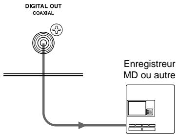 YAMAHA DGSTOMP - Sortie numérique - 1