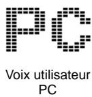 YAMAHA PLG150-DR-PLG150-PC - Sélectionnez le numéro de la voix souhaitée. - 5
