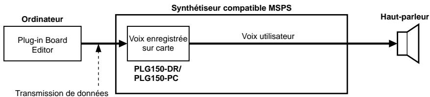 YAMAHA PLG150-DR-PLG150-PC - ■ Démarrage du Plug-in Board Editor - 1